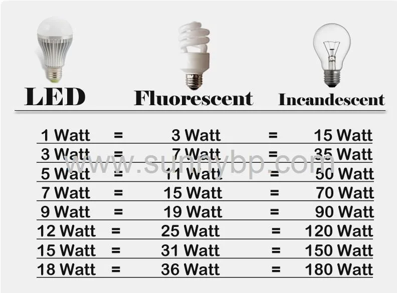 E40 90W Water Proof LED Street Corn Lamp